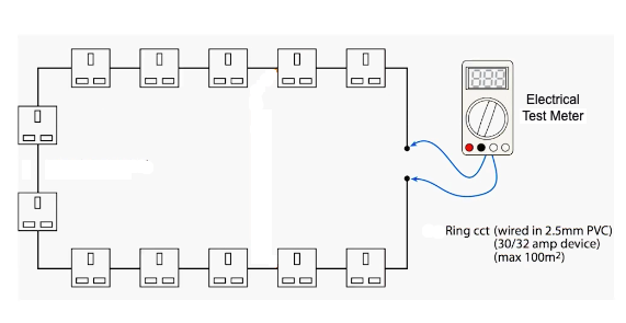 Ring circuit Diagram Bright Spark